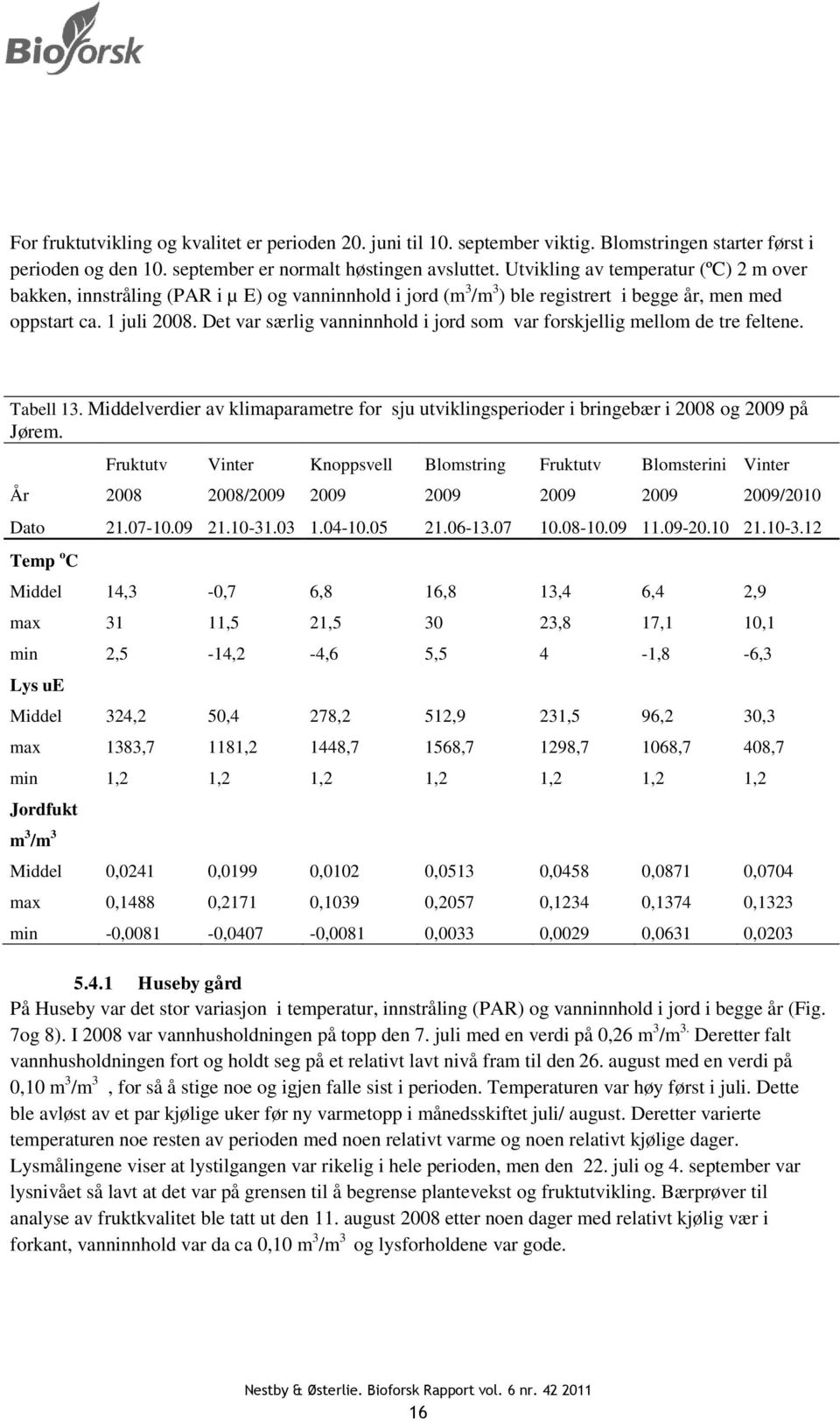 Det var særlig vanninnhold i jord som var forskjellig mellom de tre feltene. Tabell 13. Middelverdier av klimaparametre for sju utviklingsperioder i bringebær i 2008 og 2009 på Jørem.