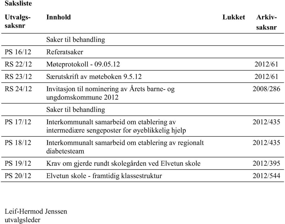 12 2012/61 RS24/12 PS17/12 PS18/12 Invitasjontil nomineringav Åretsbarne- og ungdomskommune2012 Sakertil behandling Interkommunaltsamarbeidom