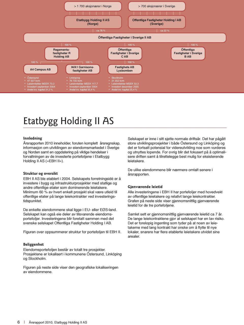 september 2004 Andel inv. kapital 31,2 % 100 % I4/A1 Garnisonsfastigheter AB Linköping 76 735 kvm Leieinntekter MSEK 117,7 Investert september 2004 Andel inv.