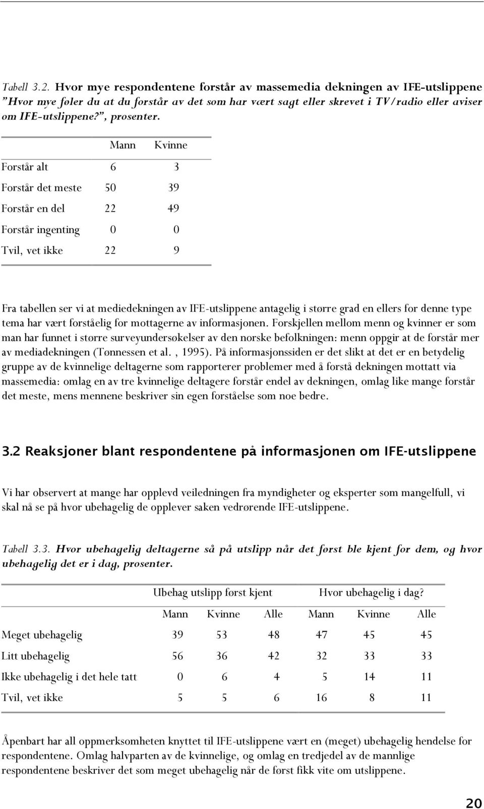 Mann Kvinne Forstår alt 6 3 Forstår det meste 50 39 Forstår en del 22 49 Forstår ingenting 0 0 Tvil, vet ikke 22 9 Fra tabellen ser vi at mediedekningen av IFE-utslippene antagelig i større grad en