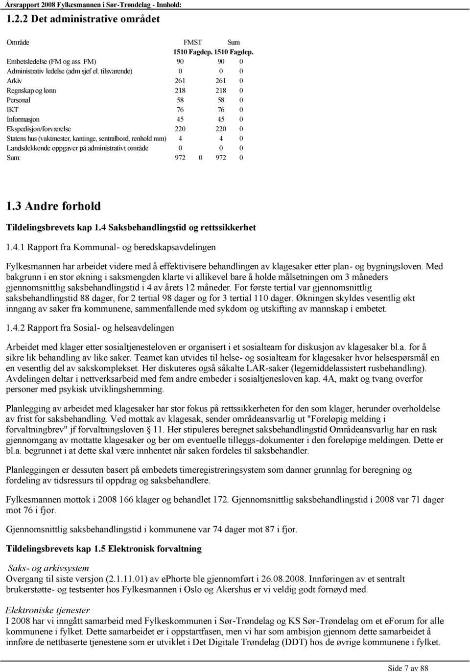 tilsvarende) 0 0 0 Arkiv 261 261 0 Regnskap og lønn 218 218 0 Personal 58 58 0 IKT 76 76 0 Informasjon 45 45 0 Ekspedisjon/forværelse 220 220 0 Statens hus (vaktmester, kantinge, sentralbord, renhold