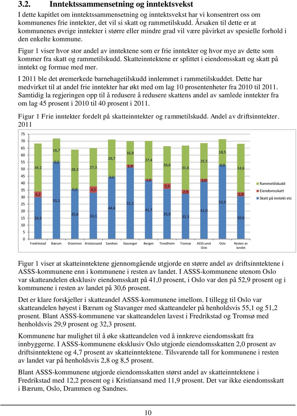 Figur 1 viser hvor stor andel av inntektene som er frie inntekter og hvor mye av dette som kommer fra skatt og rammetilskudd.