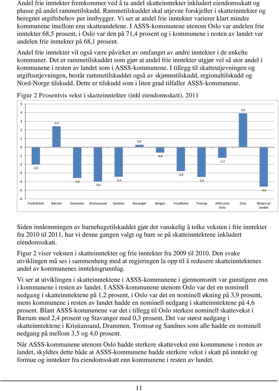 I ASSS-kommunene utenom Oslo var andelen frie inntekter 68,5 prosent, i Oslo var den på 71,4 prosent og i kommunene i resten av landet var andelen frie inntekter på 68,1 prosent.