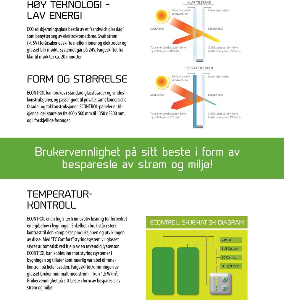 SOLENERGI Total energirefleksjon = 60 % Lysrefleksjon = % (RL) LYS+ENERGI Solfaktor/g-verdi = 40 % Lystransmisjon = 55 % (T V ) FORM OG STØRRELSE ECONTROL kan brukes i standard glassfasader og