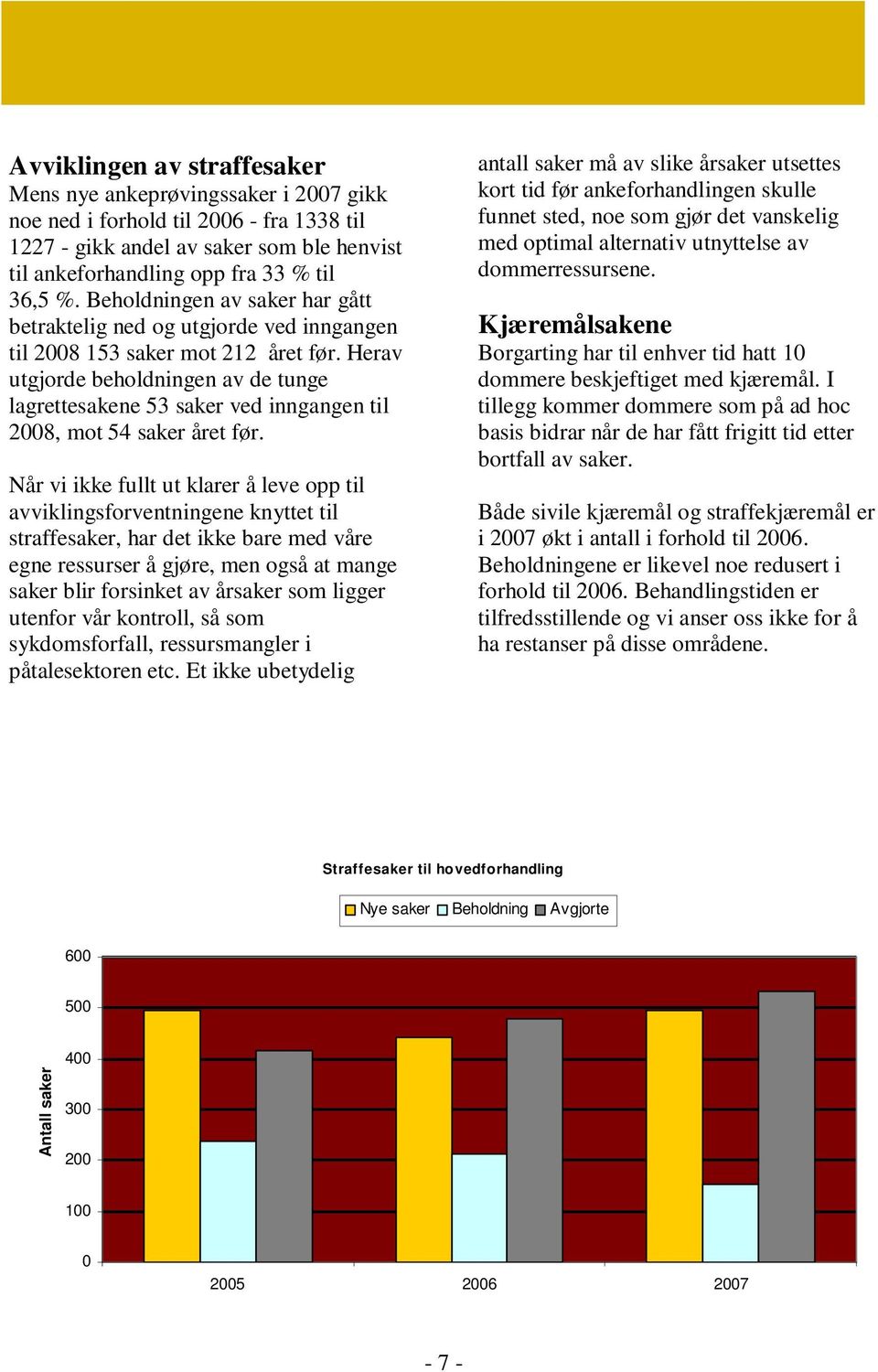 Herav utgjorde beholdningen av de tunge lagrettesakene 53 saker ved inngangen til 2008, mot 54 saker året før.