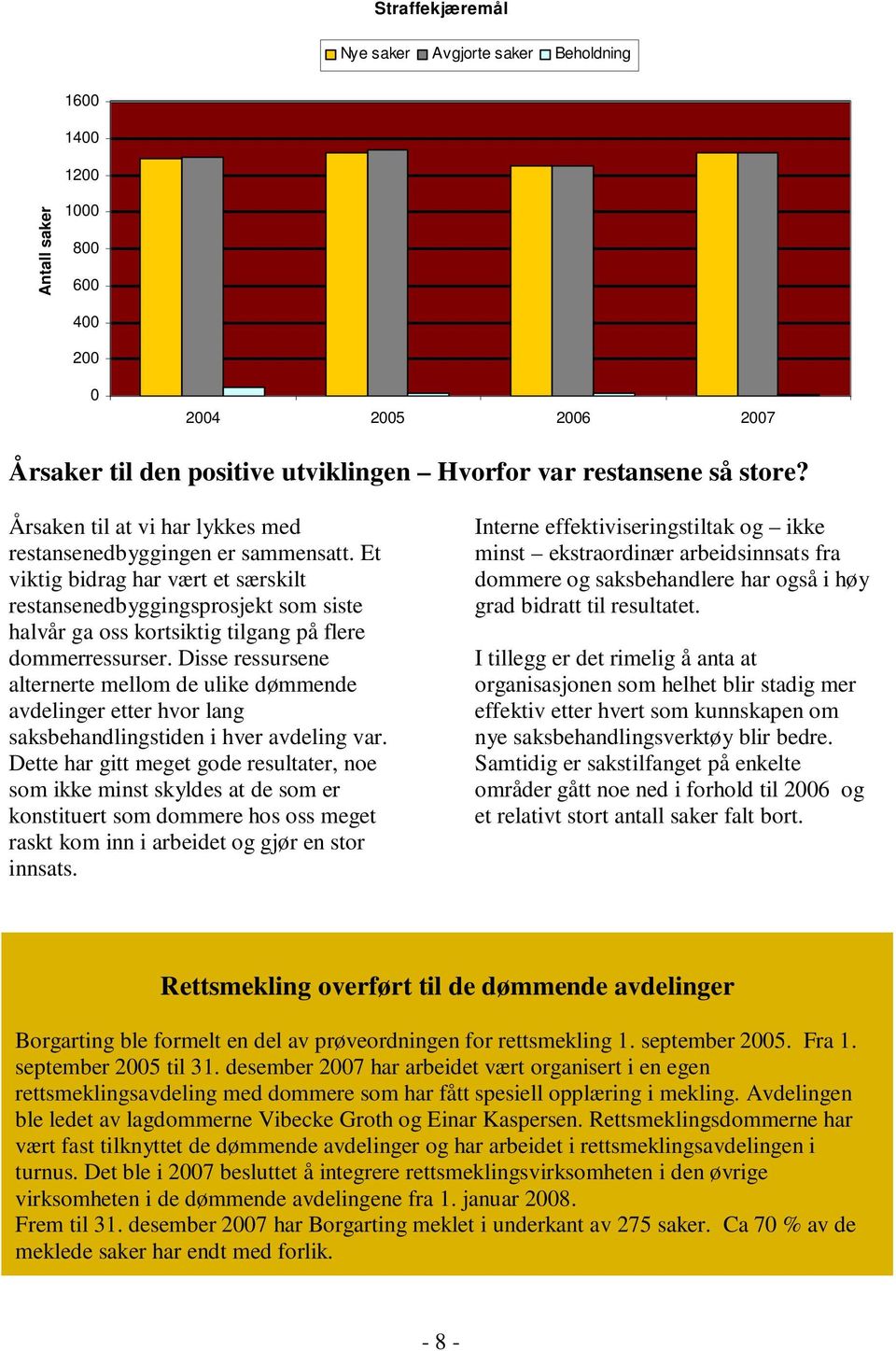 Et viktig bidrag har vært et særskilt restansenedbyggingsprosjekt som siste halvår ga oss kortsiktig tilgang på flere dommerressurser.