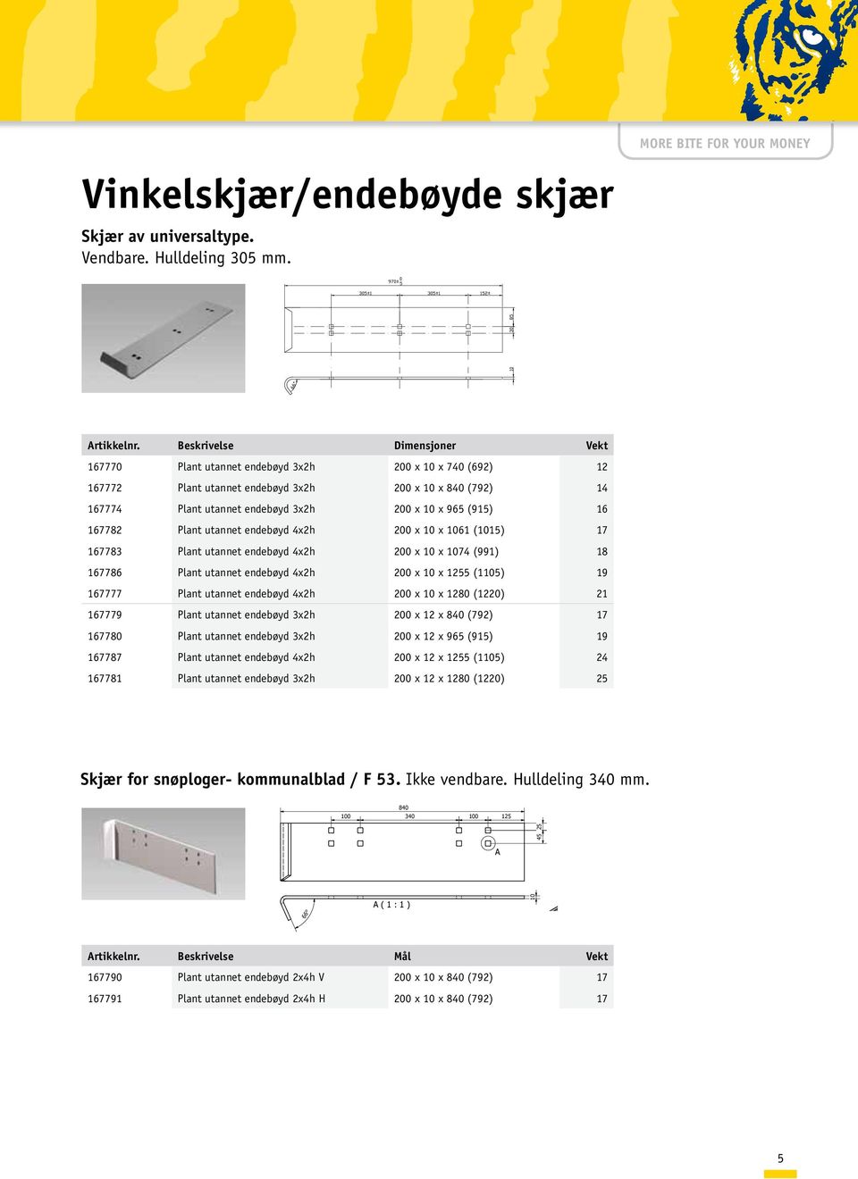 x 0 x 0 (0) 7 778 Plant utannet endebøyd xh 00 x 0 x 07 (99) 8 778 Plant utannet endebøyd xh 00 x 0 x (0) 9 7777 Plant utannet endebøyd xh 00 x 0 x 80 (0) 7779 Plant utannet endebøyd xh 00 x x 80