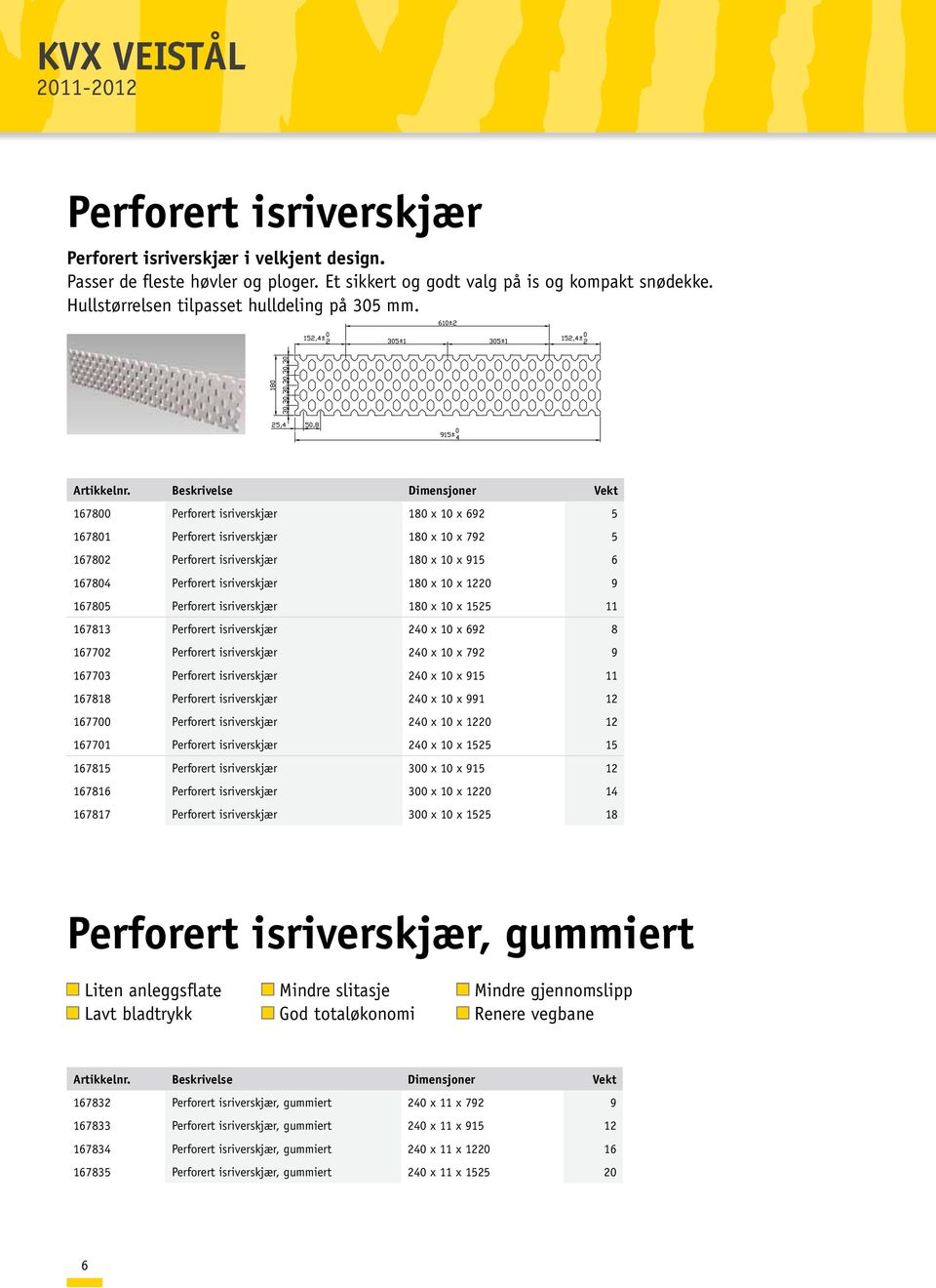 eskrivelse imensjoner Vekt 7800 Perforert isriverskjær 80 x 0 x 9 780 Perforert isriverskjær 80 x 0 x 79 780 Perforert isriverskjær 80 x 0 x 9 780 Perforert isriverskjær 80 x 0 x 0 9 780 Perforert