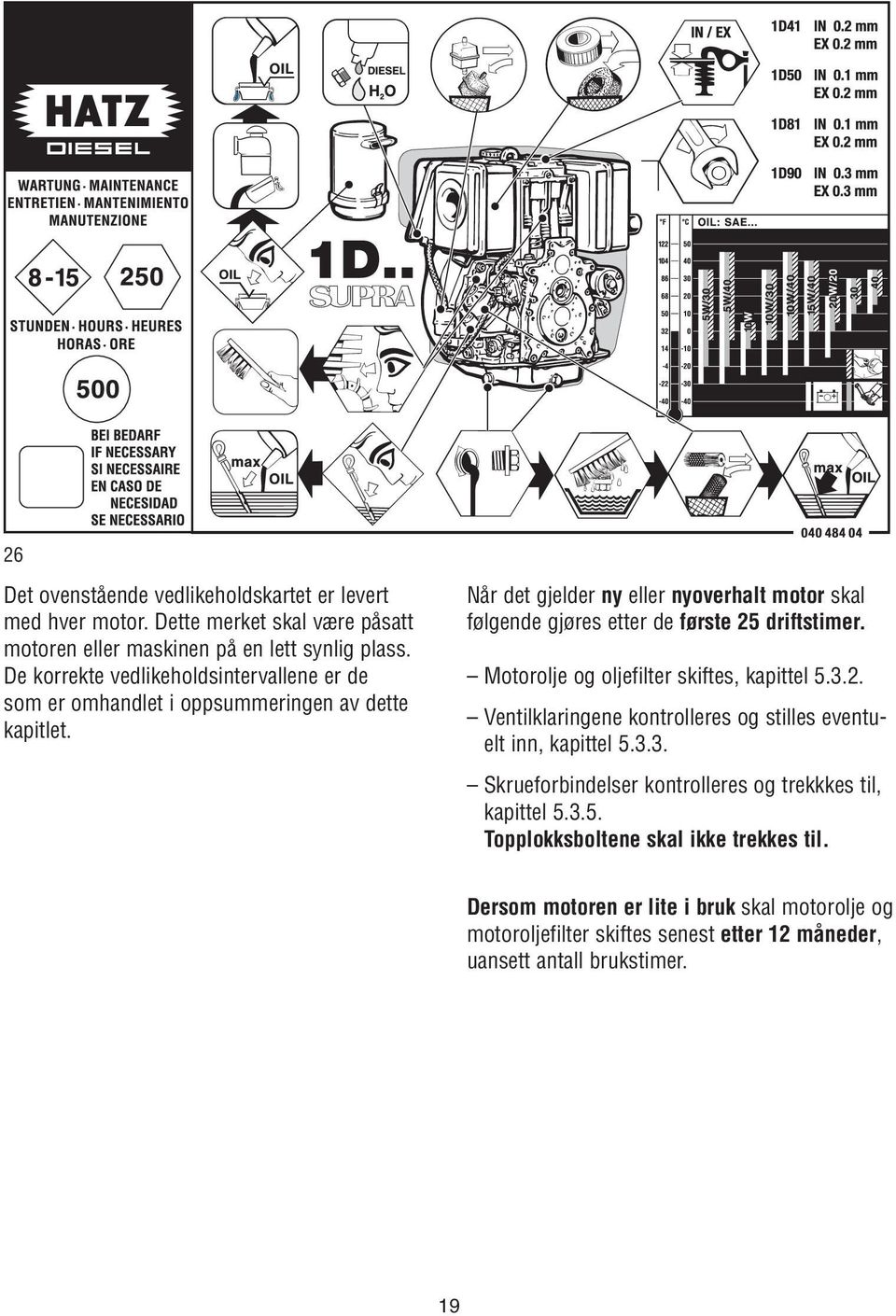 Når det gjelder ny eller nyoverhalt motor skal følgende gjøres etter de første 25 driftstimer. Motorolje og oljefilter skiftes, kapittel 5.3.2. Ventilklaringene kontrolleres og stilles eventuelt inn, kapittel 5.