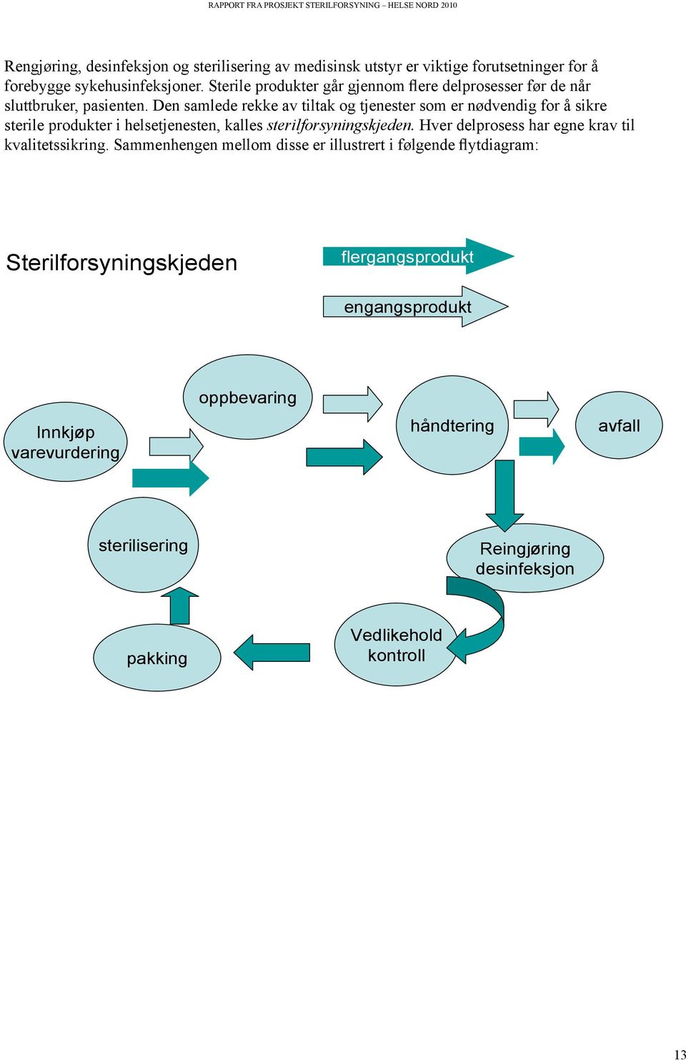 Den samlede rekke av tiltak og tjenester som er nødvendig for å sikre sterile produkter i helsetjenesten, kalles sterilforsyningskjeden.