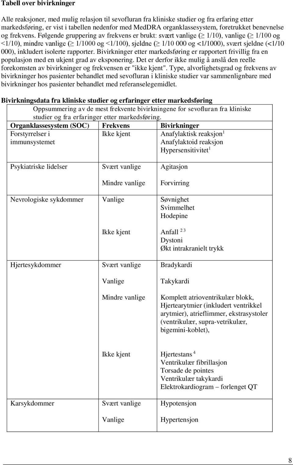 Følgende gruppering av frekvens er brukt: svært vanlige ( 1/10), vanlige ( 1/100 og <1/10), mindre vanlige ( 1/1000 og <1/100), sjeldne ( 1/10 000 og <1/1000), svært sjeldne (<1/10 000), inkludert