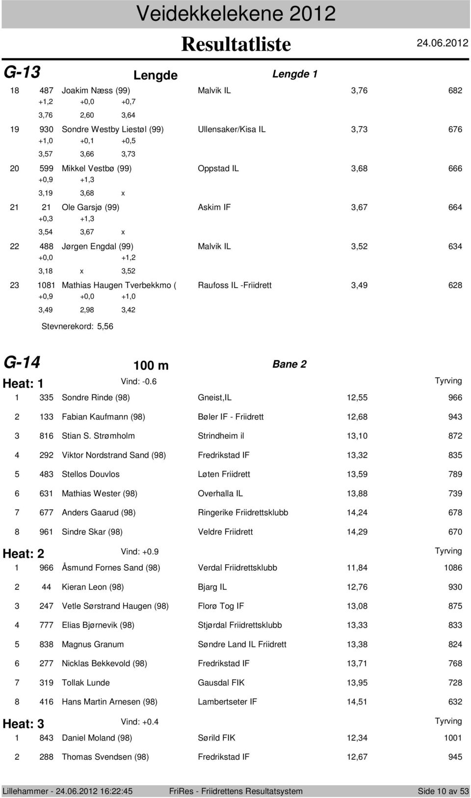 Stevnerekrd:, G-1 100 m Bane Vind: -0. 1 Sndre Rinde (98) Gneist,IL 1, 9 1 Fabian Kaufmann (98) Bøler IF - Friidrett 1,8 9 81 Stian S.