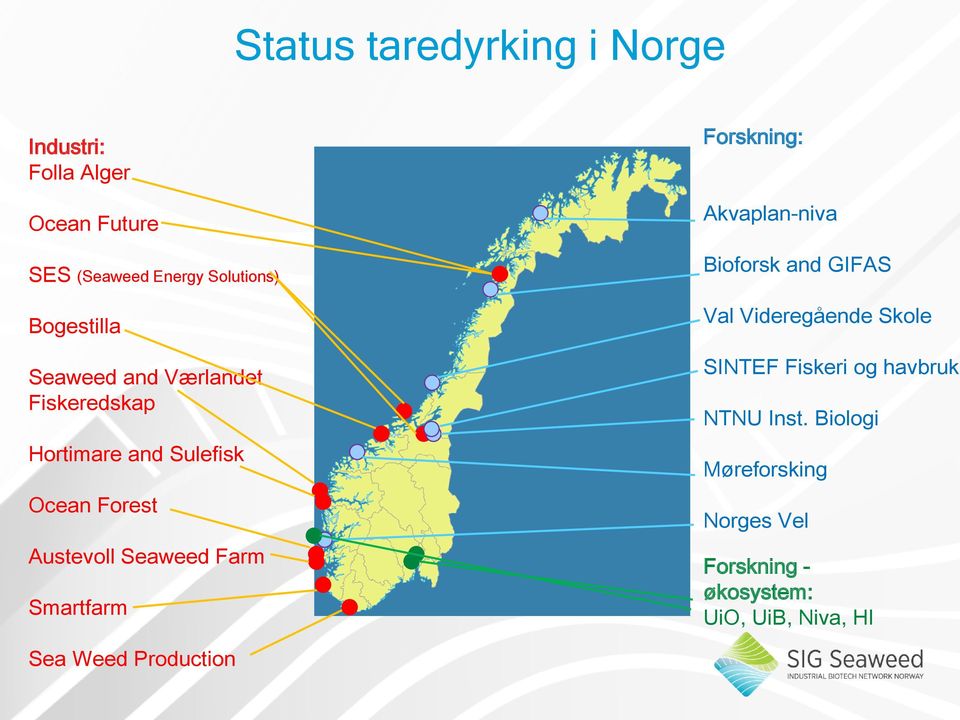 Farm Smartfarm Forskning: Akvaplan-niva Bioforsk and GIFAS Val Videregående Skole SINTEF Fiskeri og