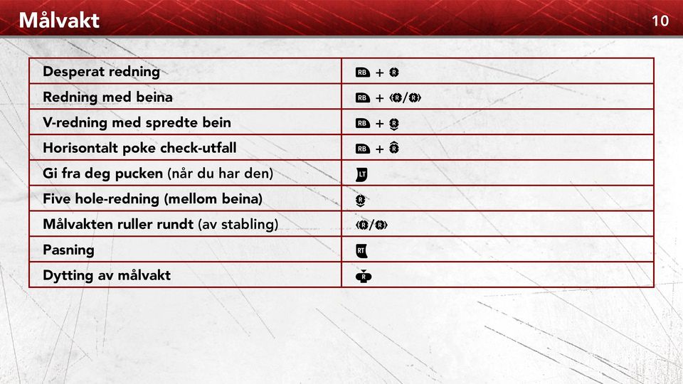 den) Five hole-redning (mellom beina) Målvakten ruller rundt (av