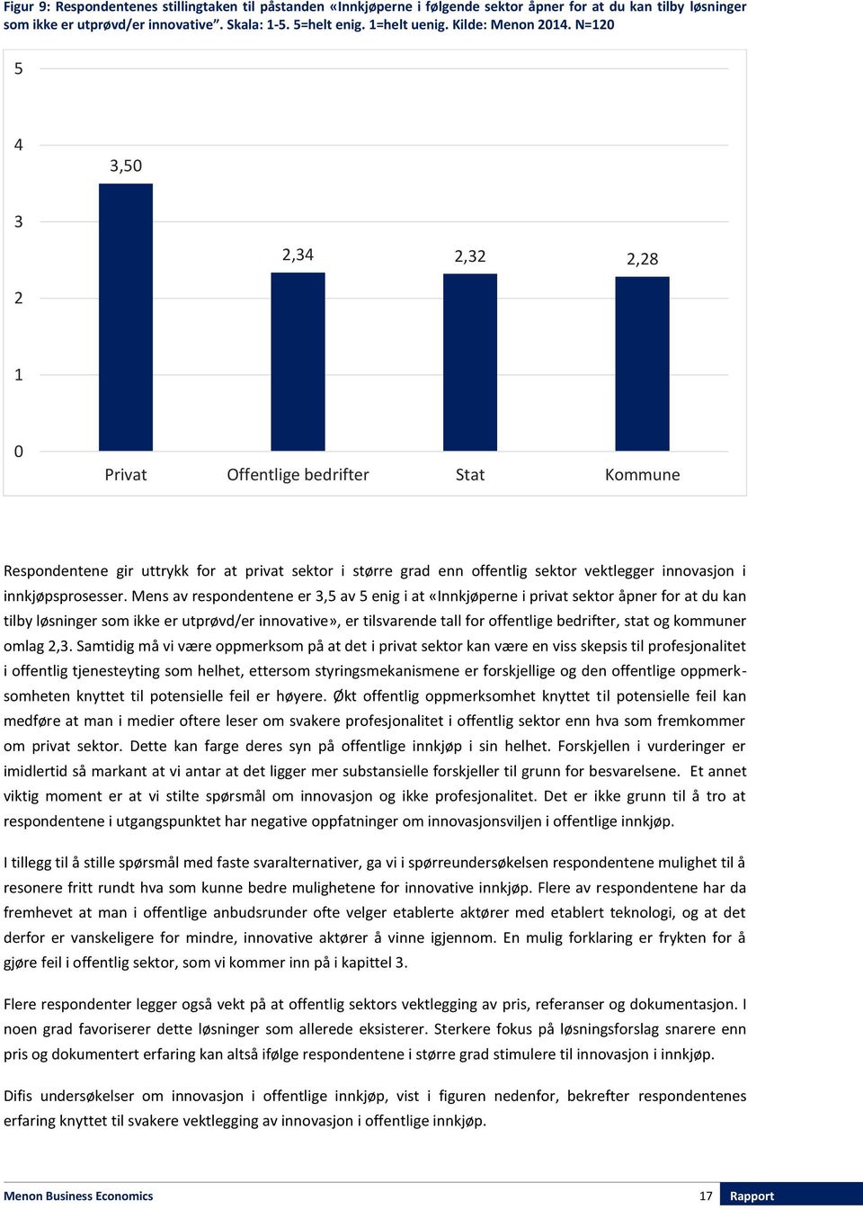 N=120 5 4 3,50 3 2,34 2,32 2,28 2 1 0 Privat Offentlige bedrifter Stat Kommune Respondentene gir uttrykk for at privat sektor i større grad enn offentlig sektor vektlegger innovasjon i