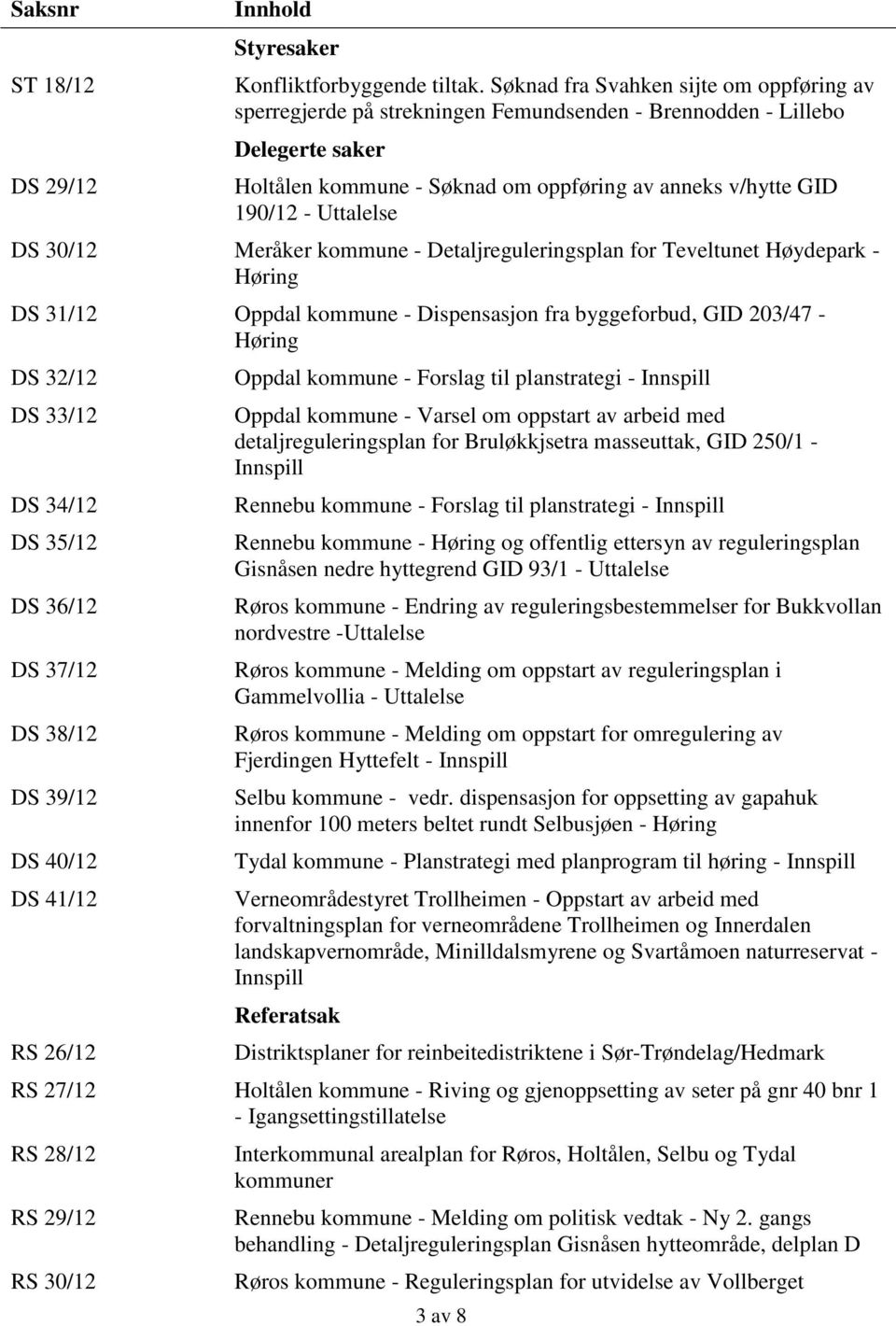 Uttalelse DS 30/12 Meråker kommune - Detaljreguleringsplan for Teveltunet Høydepark - Høring DS 31/12 Oppdal kommune - Dispensasjon fra byggeforbud, GID 203/47 - Høring DS 32/12 DS 33/12 DS 34/12 DS