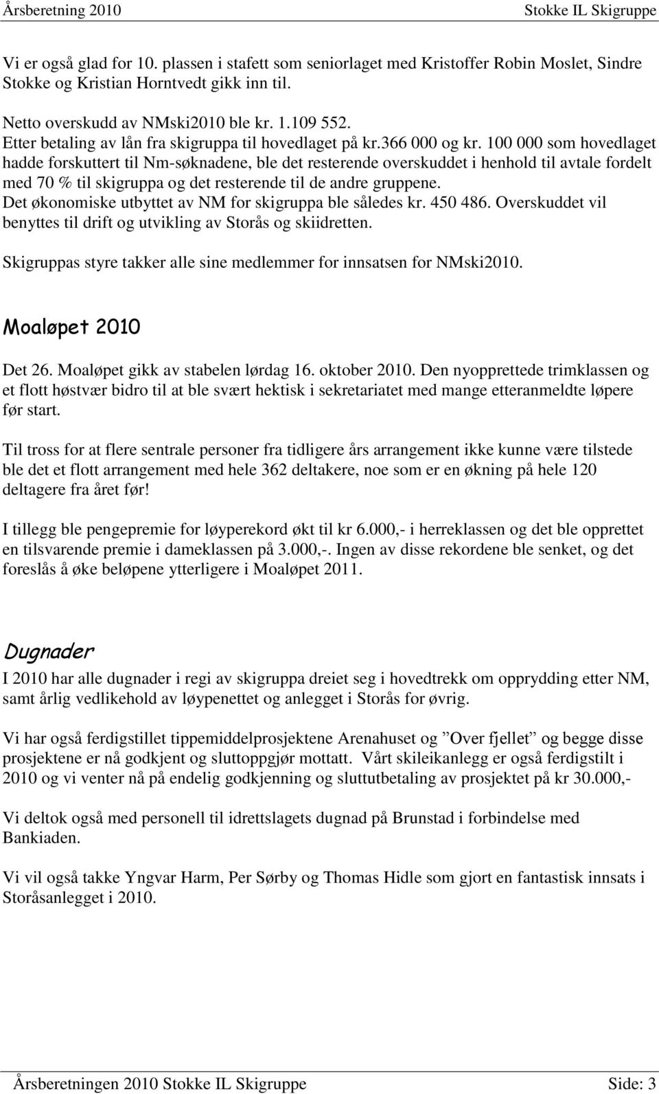 100 000 som hovedlaget hadde forskuttert til Nm-søknadene, ble det resterende overskuddet i henhold til avtale fordelt med 70 % til skigruppa og det resterende til de andre gruppene.