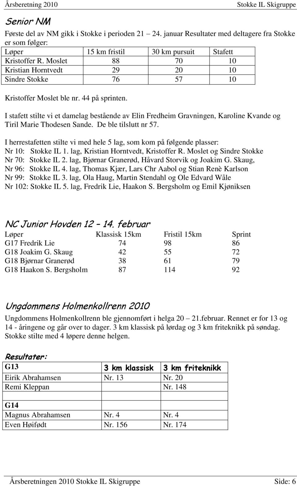 I stafett stilte vi et damelag bestående av Elin Fredheim Gravningen, Karoline Kvande og Tiril Marie Thodesen Sande. De ble tilslutt nr 57.