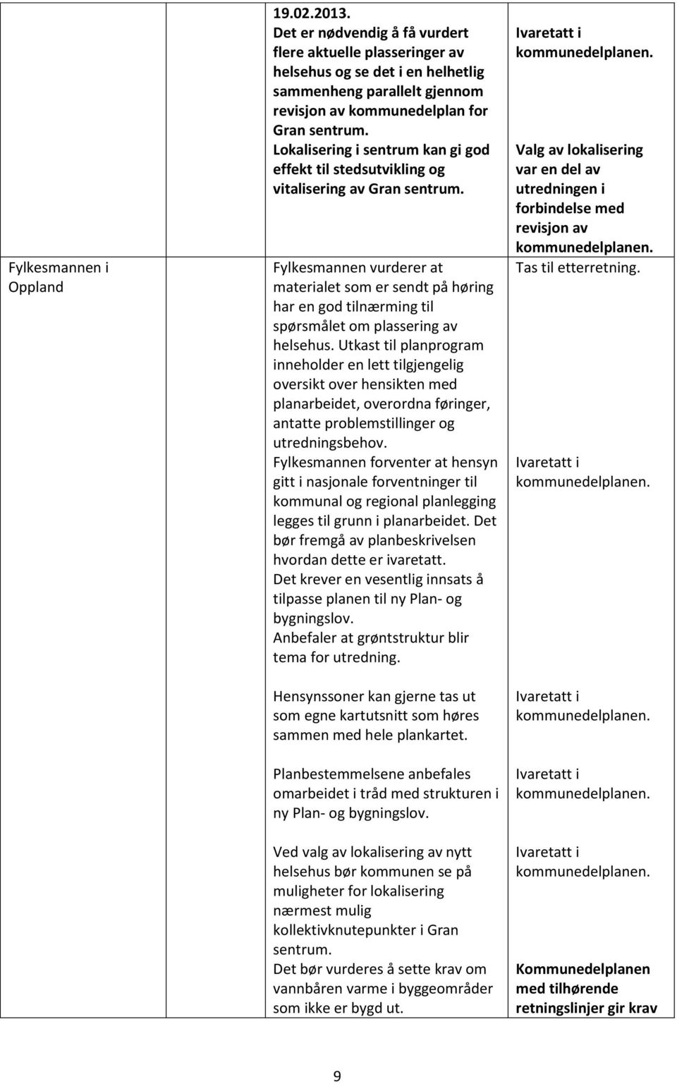 Lokalisering i sentrum kan gi god effekt til stedsutvikling og vitalisering av Gran sentrum.