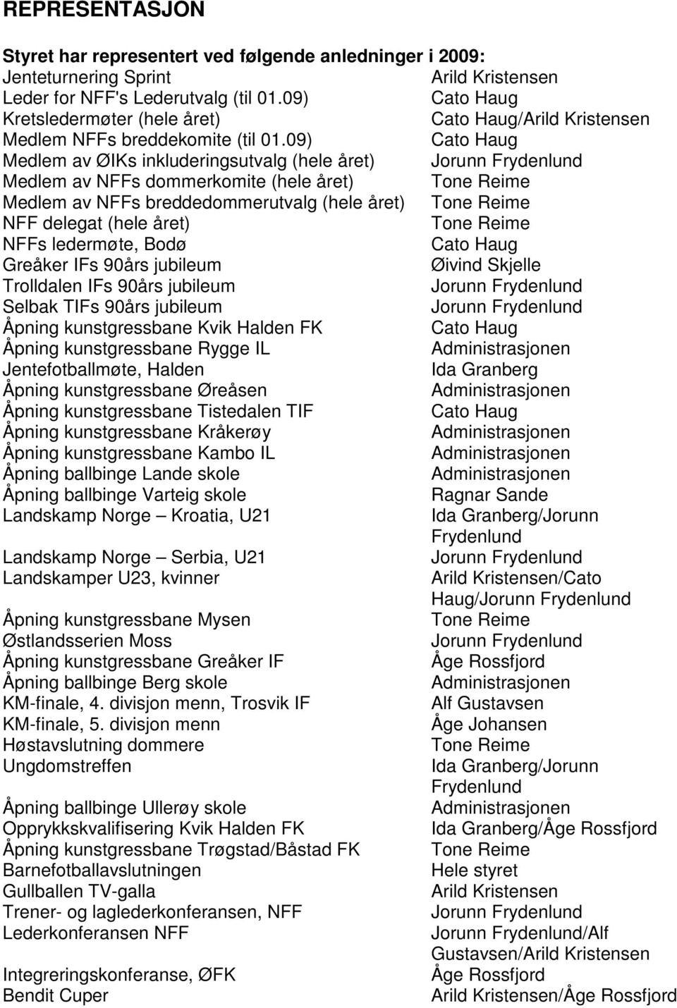 09) Cato Haug Medlem av ØIKs inkluderingsutvalg (hele året) Jorunn Frydenlund Medlem av NFFs dommerkomite (hele året) Tone Reime Medlem av NFFs breddedommerutvalg (hele året) Tone Reime NFF delegat