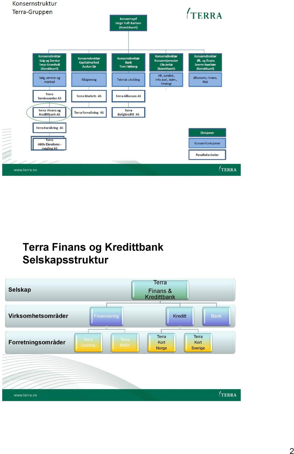 Virksomhetsområder Finansiering Kreditt Bank