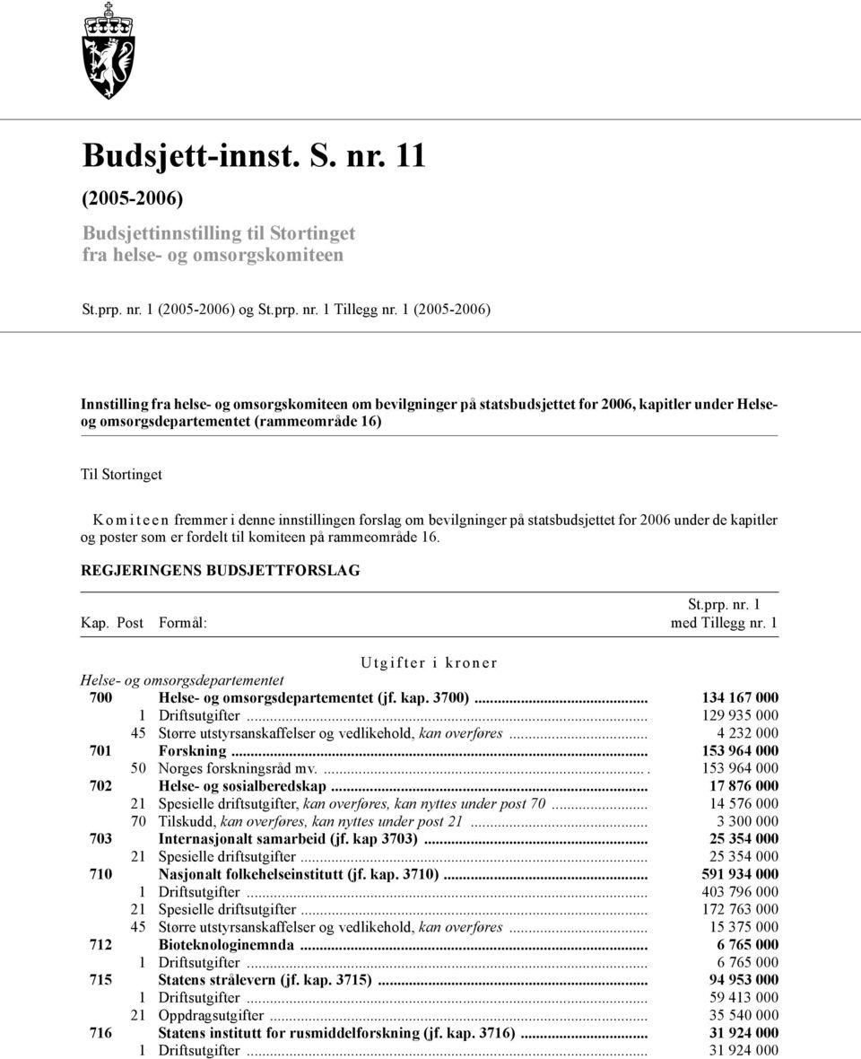 fremmer i denne innstillingen forslag om bevilgninger på statsbudsjettet for 2006 under de kapitler og poster som er fordelt til komiteen på rammeområde 16. REGJERINGENS BUDSJETTFORSLAG Kap.