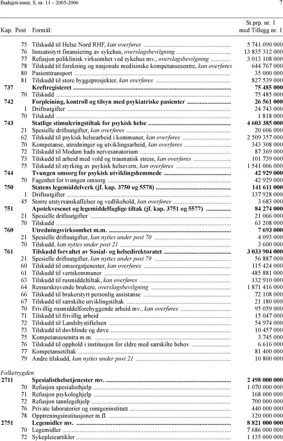 .. 13 835 312 000 77 Refusjon poliklinisk virksomhet ved sykehus mv., overslagsbevilgning.