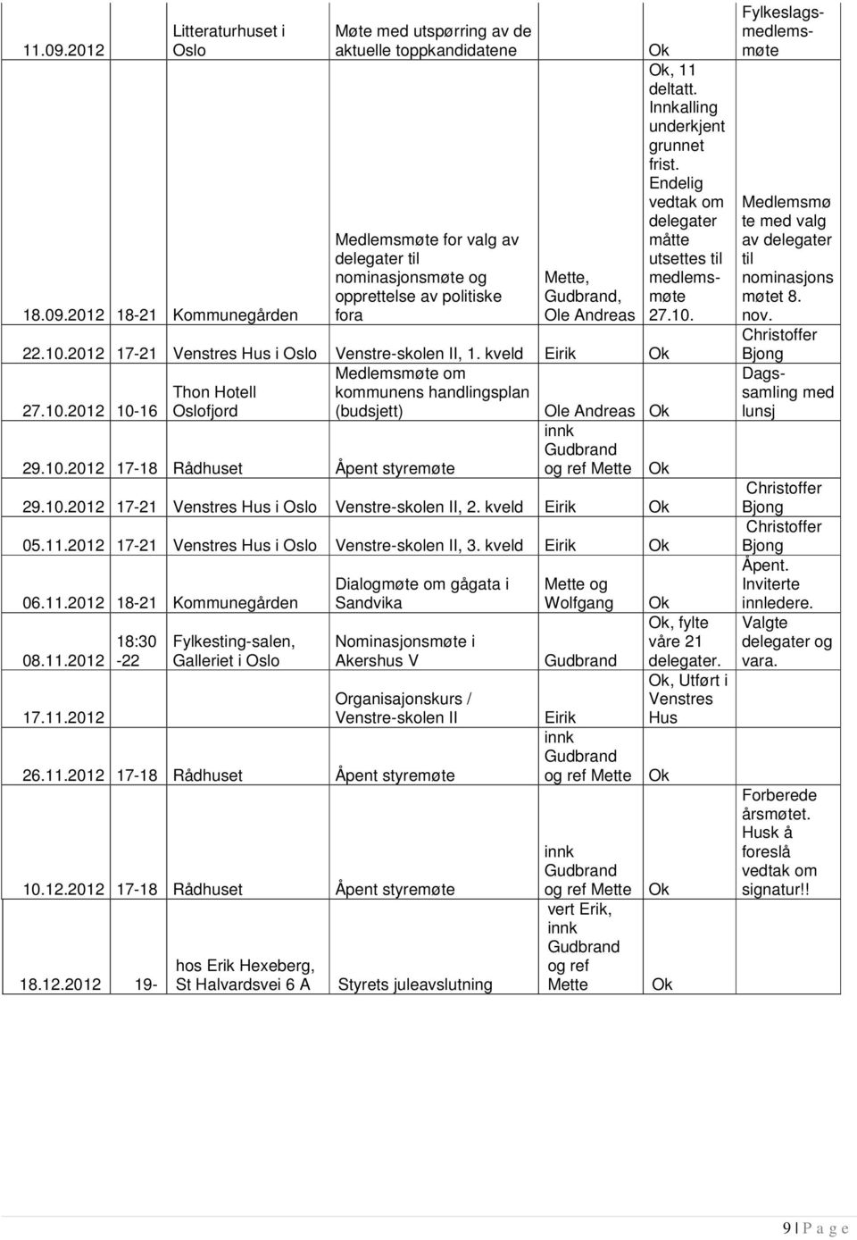 17-18 Rådhuset Åpent styremøte og ref Mette 29102012 17-21 Venstres Hus i Oslo Venstre-skolen II, 2 kveld Eirik 05112012 17-21 Venstres Hus i Oslo Venstre-skolen II, 3 kveld Eirik 06112012 18-21