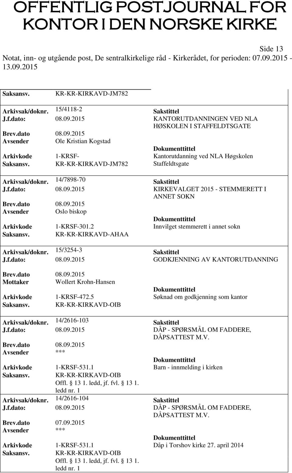 14/7898-70 Sakstittel J.f.dato: 08.09.2015 KIRKEVALGET 2015 - STEMMERETT I ANNET SOKN Avsender Oslo biskop Arkivkode 1-KRSF-301.2 Innvilget stemmerett i annet sokn Saksansv.