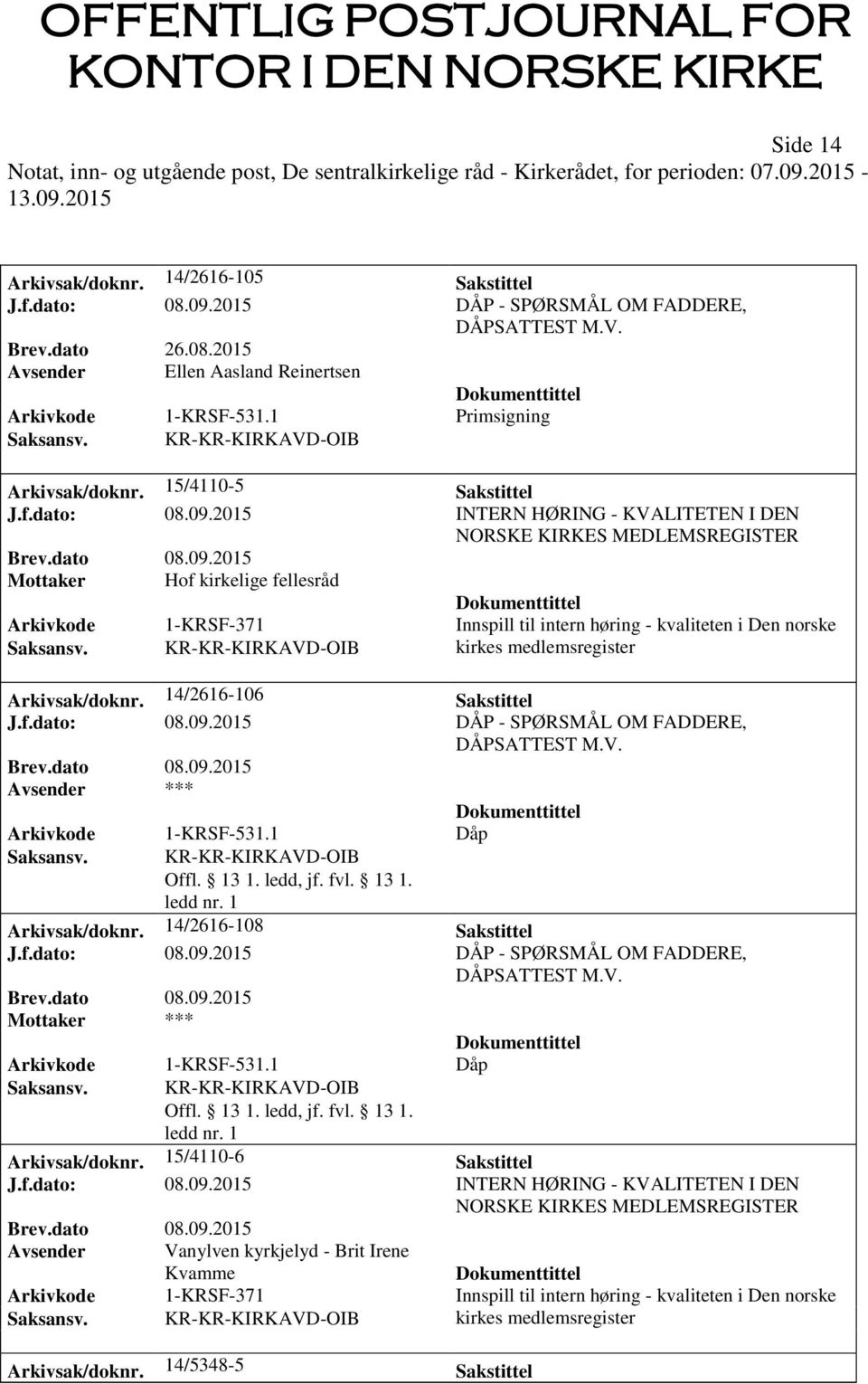 2015 INTERN HØRING - KVALITETEN I DEN NORSKE KIRKES MEDLEMSREGISTER Mottaker Hof kirkelige fellesråd Arkivkode 1-KRSF-371 Innspill til intern høring - kvaliteten i Den norske Saksansv.