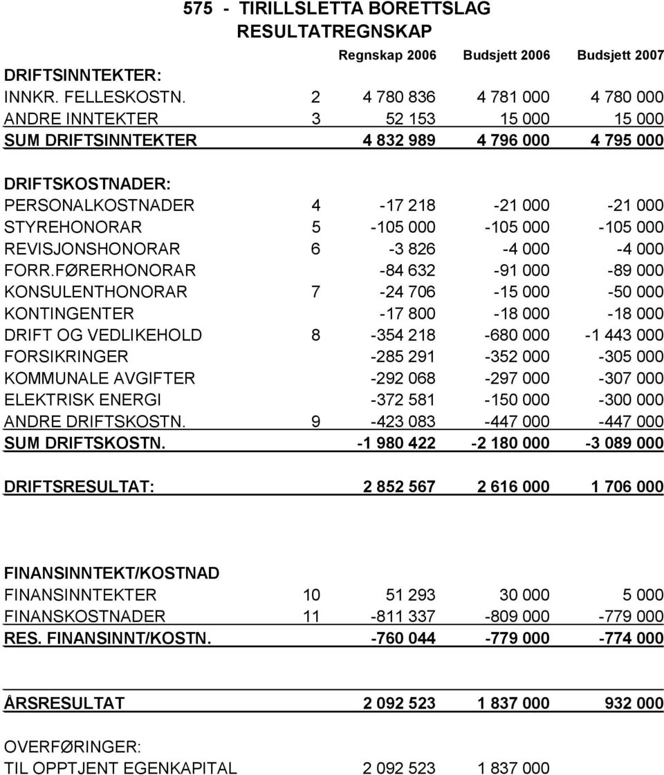 000-105 000-105 000 REVISJONSHONORAR 6-3 826-4 000-4 000 FORR.