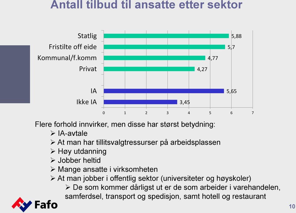 IA-avtale At man har tillitsvalgtressurser på arbeidsplassen Høy utdanning Jobber heltid Mange ansatte i virksomheten At man