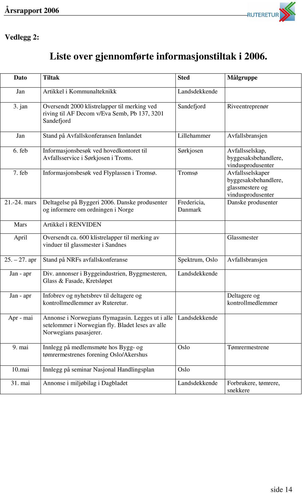 Avfallsbransjen 6. feb Informasjonsbesøk ved hovedkontoret til Avfallsservice i Sørkjosen i Troms. Sørkjosen Avfallsselskap, byggesaksbehandlere, vindusprodusenter 7.