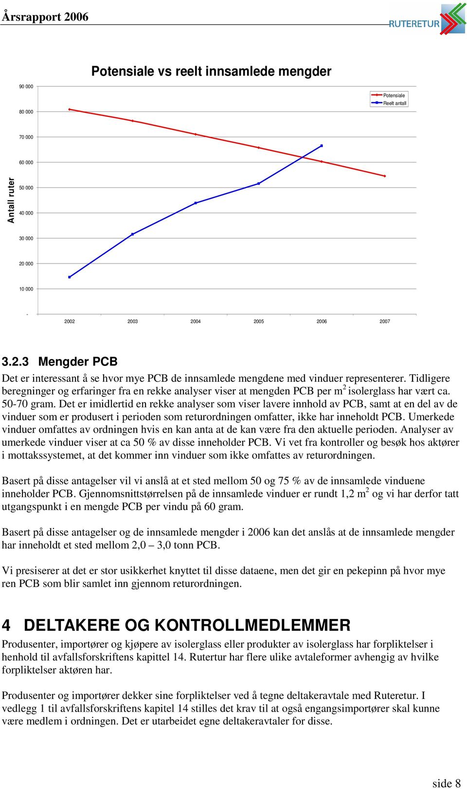 Tidligere beregninger og erfaringer fra en rekke analyser viser at mengden PCB per m 2 isolerglass har vært ca. 50-70 gram.