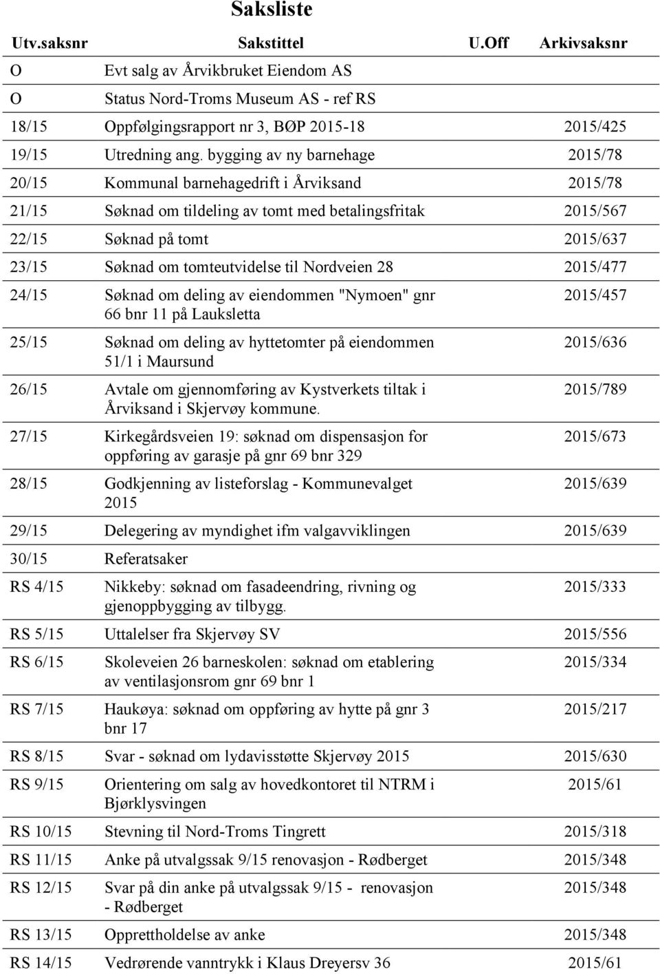 tomteutvidelse til Nordveien 28 2015/477 24/15 Søknad om deling av eiendommen "Nymoen" gnr 66 bnr 11 på Lauksletta 25/15 Søknad om deling av hyttetomter på eiendommen 51/1 i Maursund 26/15 Avtale om