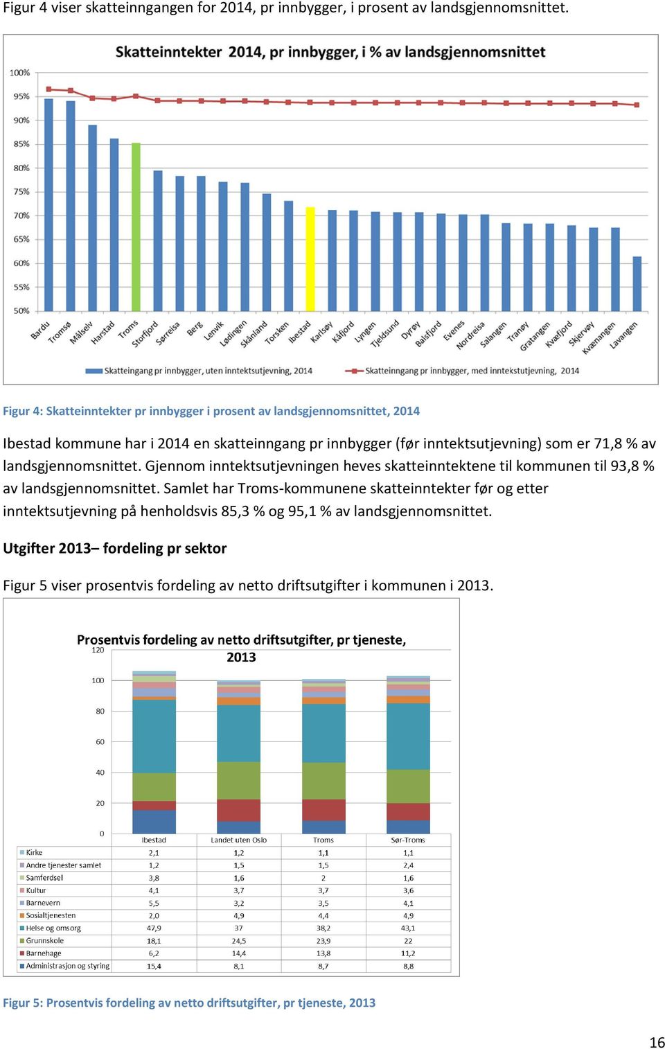 landsgjennomsnittet. Gjennom inntektsutjevningen heves skatteinntektene til kommunen til 93,8 % av landsgjennomsnittet.