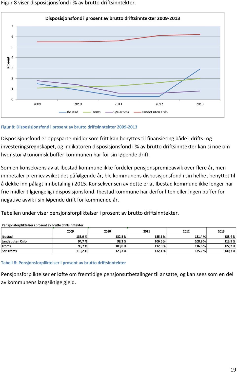 indikatoren disposisjonsfond i % av brutto driftsinntekter kan si noe om hvor stor økonomisk buffer kommunen har for sin løpende drift.