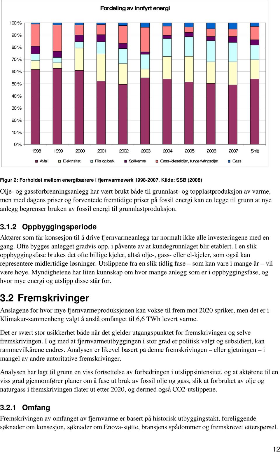 Kilde: SSB (2008) Olje- og gassforbrenningsanlegg har vært brukt både til grunnlast- og topplastproduksjon av varme, men med dagens priser og forventede fremtidige priser på fossil energi kan en