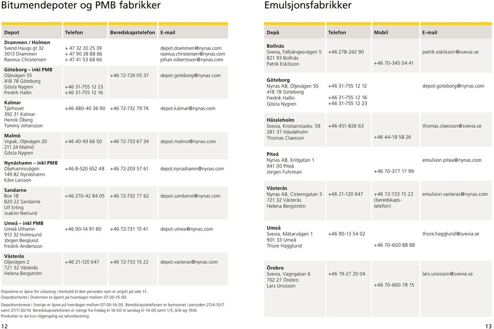 Oljehamnsvägen 149 82 Nynäshamn Kåre Larsson Sandarne Box 18 820 22 Sandarne Ulf Erling Joakim Nerlund + 47 32 20 25 39 + 47 90 28 88 86 + 47 41 53 68 66 +46 31-755 12 23 +46 31-755 12 16 depot.