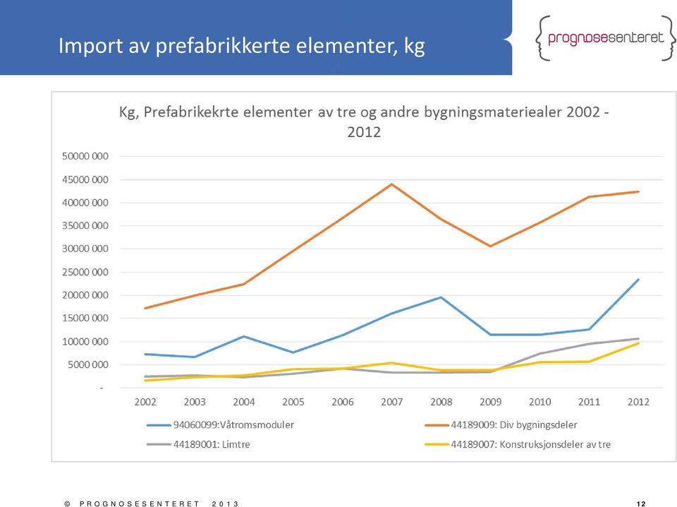 elementer, kg