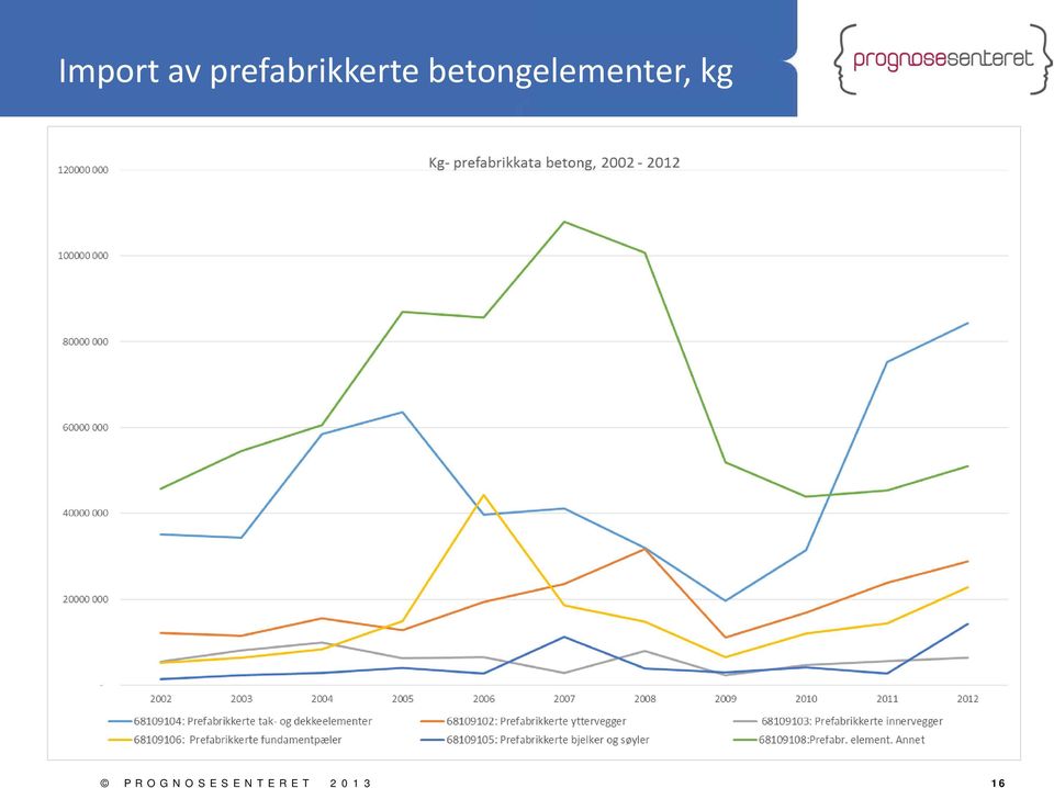 betongelementer,