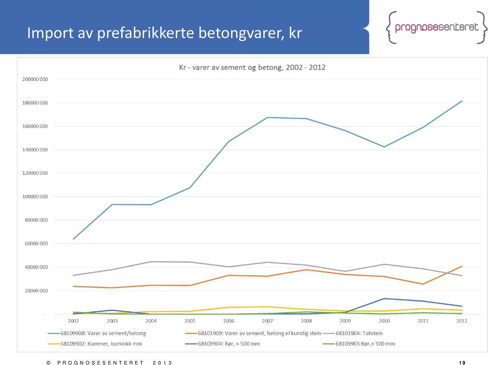 betongvarer, kr