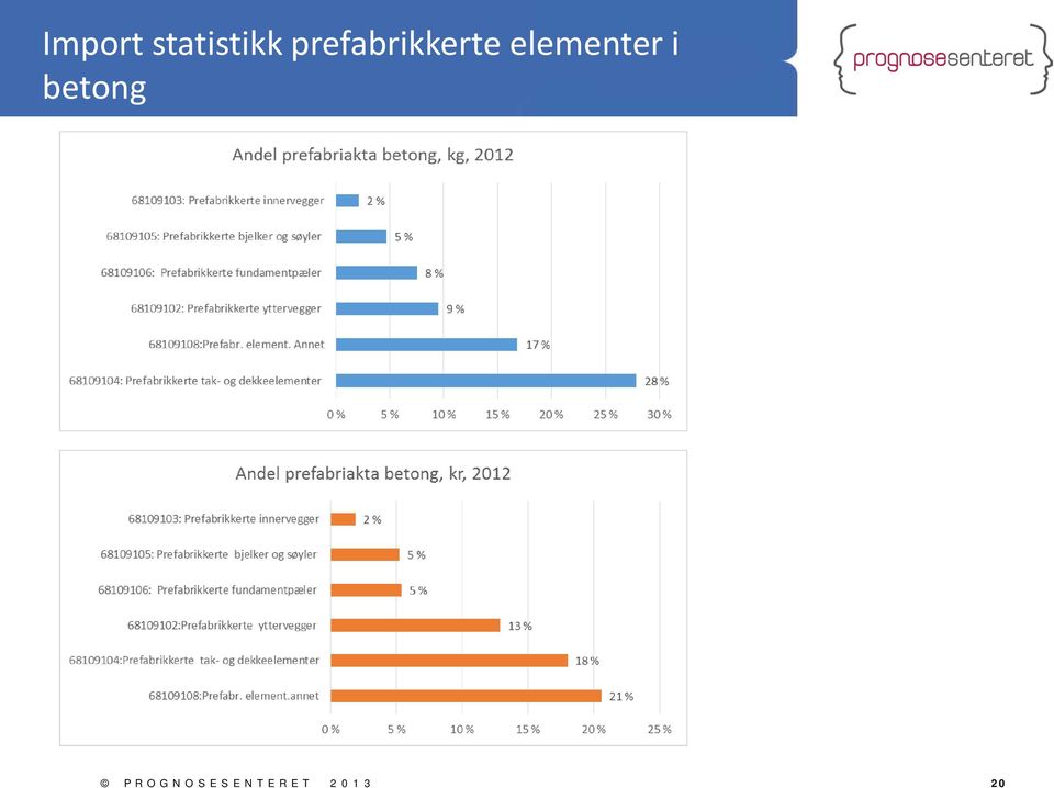 elementer i betong