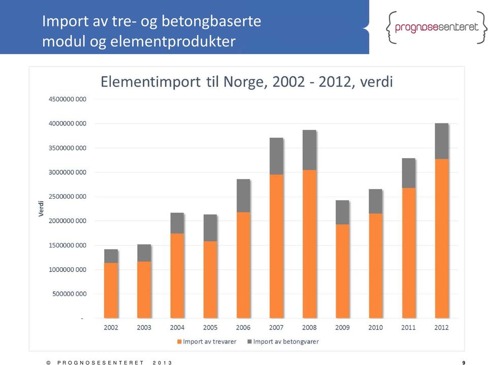 og elementprodukter