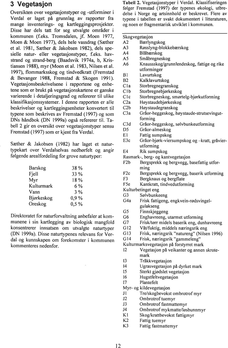 1981, Sæther & Jakobsen 1982), dels spesielle natur- eller vegetasjonstyper, f.eks. havstrand og strand-berg (Baadsvik 1974% b, Kristiansen 1988), myr (Moen et al. 1983, Nilsen et al.