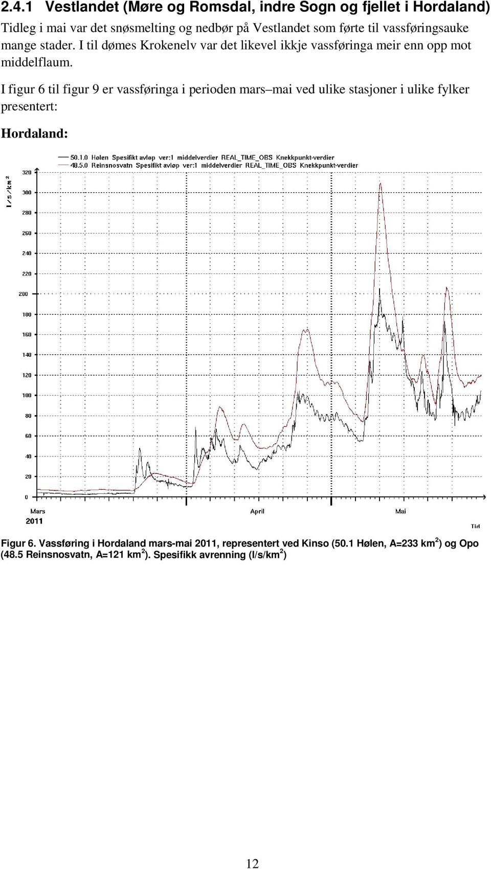I figur 6 til figur 9 er vassføringa i perioden mars mai ved ulike stasjoner i ulike fylker presentert: Hordaland: Figur 6.