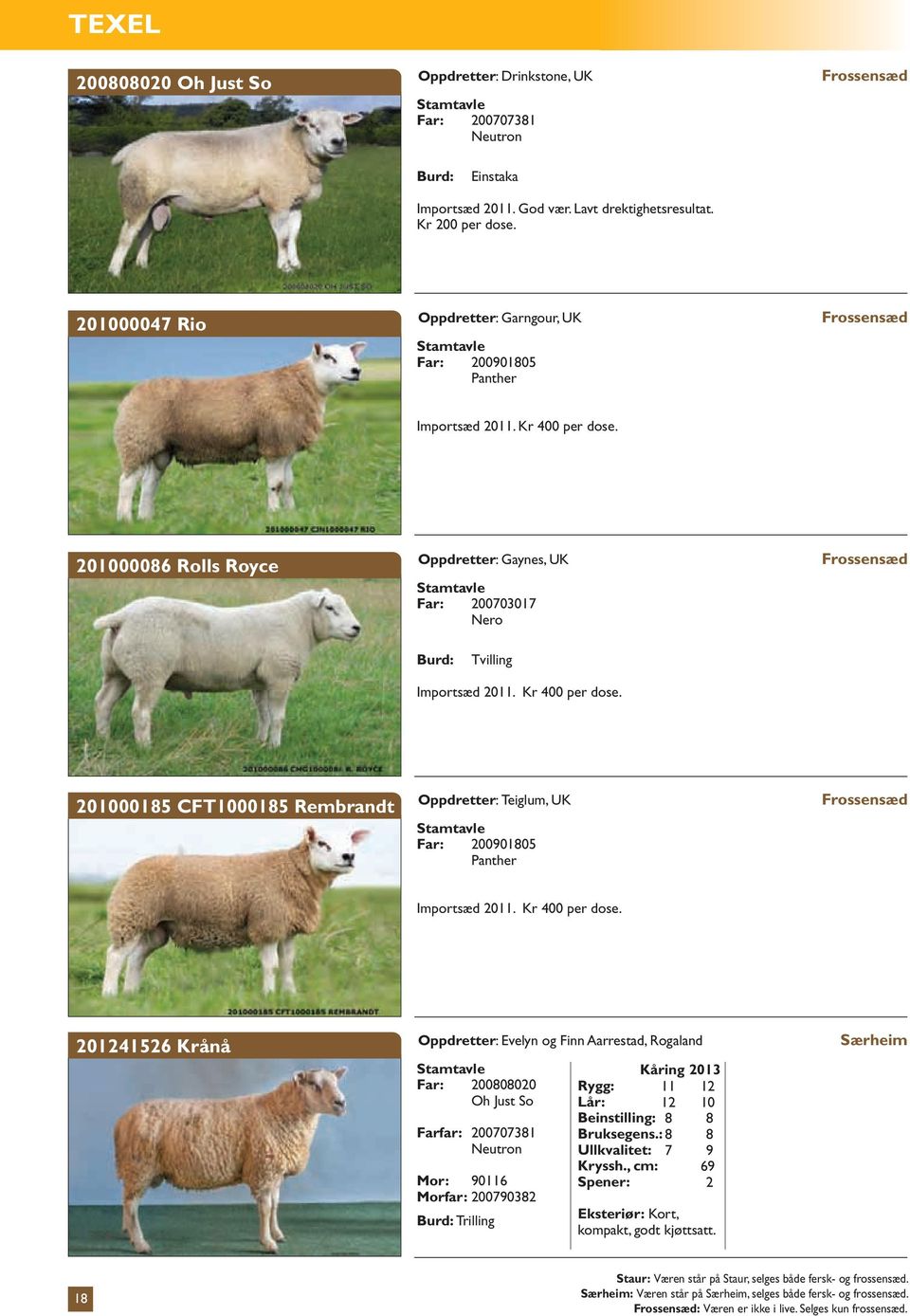 Kr 00 per dose. 01156 Krånå Oppdretter: Evelyn og n Aarrestad, Rogaland Særheim Far: 00000 Oh Just So Farfar: 00031 Neutron Mor: 0116 Morfar: 0003 Burd: Trilling Rygg: Lår: Beinstilling: Bruksegens.