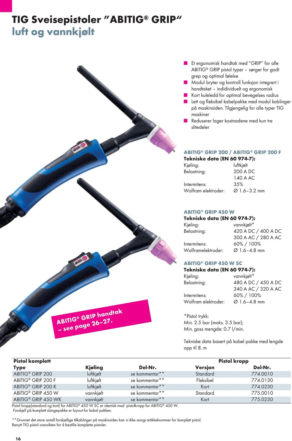 Tilgjengelig for alle typer TIg maskiner reduserer lager kostnadene med kun tre slitedeler ABITIG GRIP 200 / ABITIG GRIP 200 F Tekniske data (EN 60 974-7): Kjøling: luftkjølt 200 A dc 140 A Ac