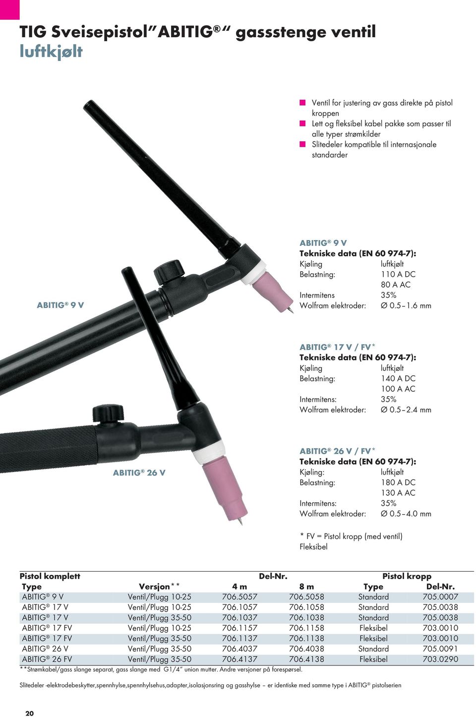 6 mm ABITIG 9 V ABITIG 17 V / FV* Tekniske data (EN 60 974-7): Kjøling luftkjølt 140 A dc 100 A Ac Intermitens: 35% Wolfram elektroder: Ø 0.5 2.