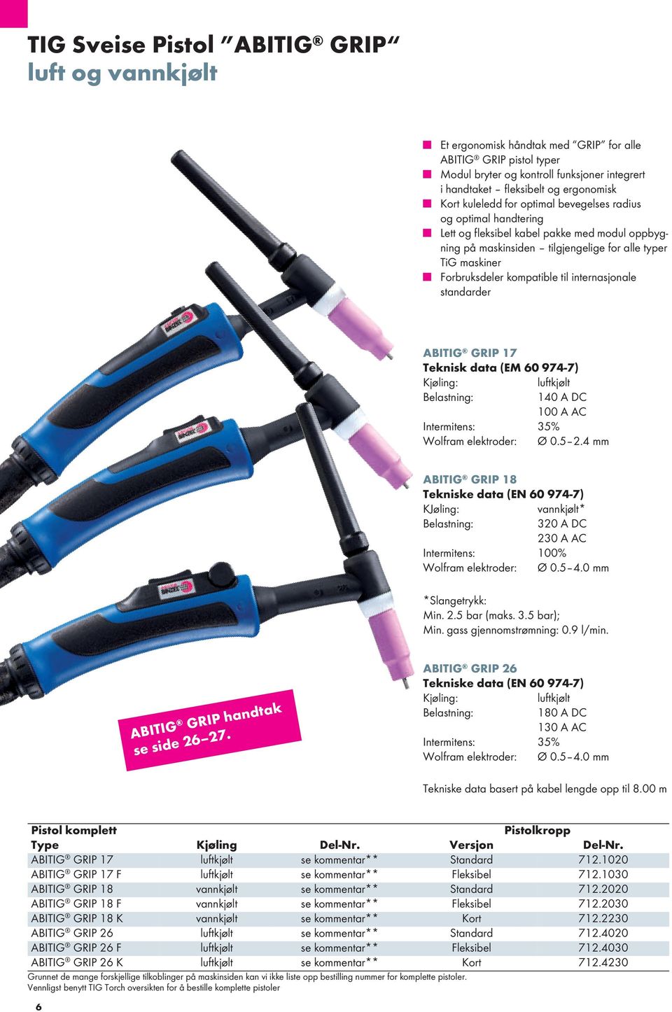 til internasjonale standarder ABITIG GRIP 17 Teknisk data (EM 60 974-7) Kjøling: luftkjølt Intermitens: Wolfram elektroder: 140 A dc 100 A Ac 35% Ø 0.5 2.